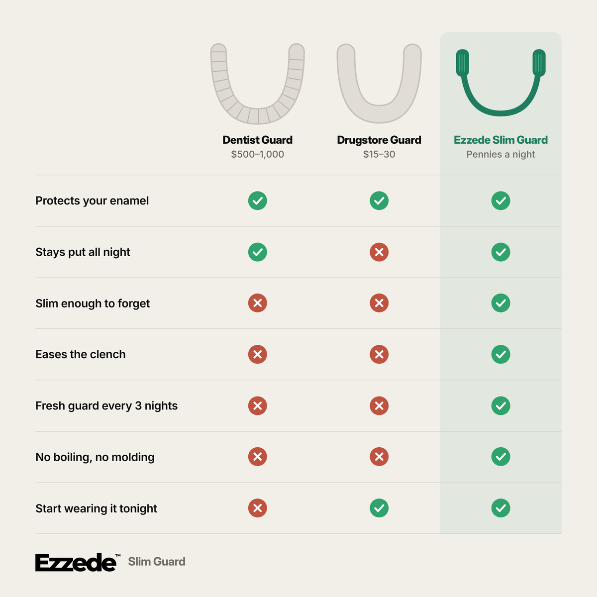 Ezzede Slim Guard