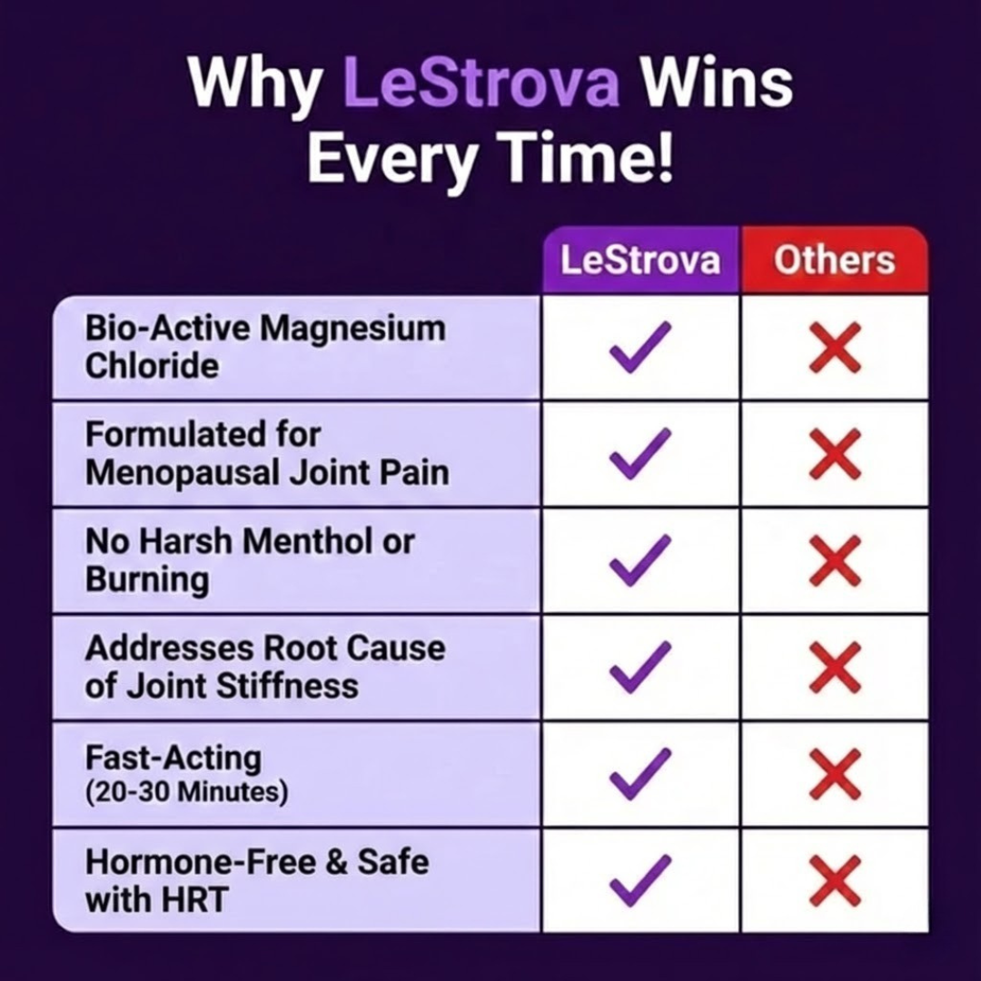LeStrova Menopause Relief Cream