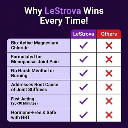 LeStrova Menopause Relief Cream