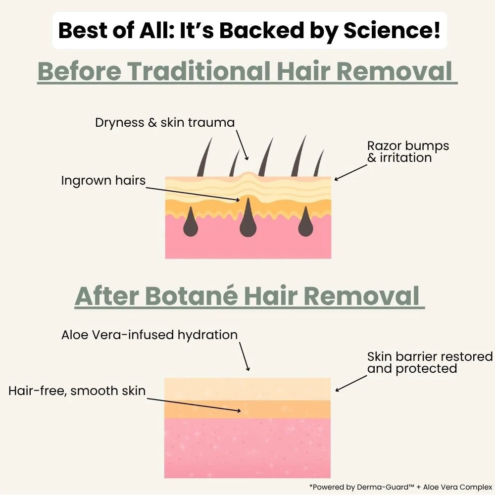Hair Removal Cream Botane Man