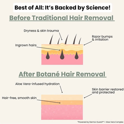 Hair Removal Cream Botane Man