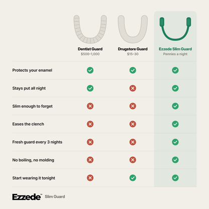 Ezzede Slim Guard