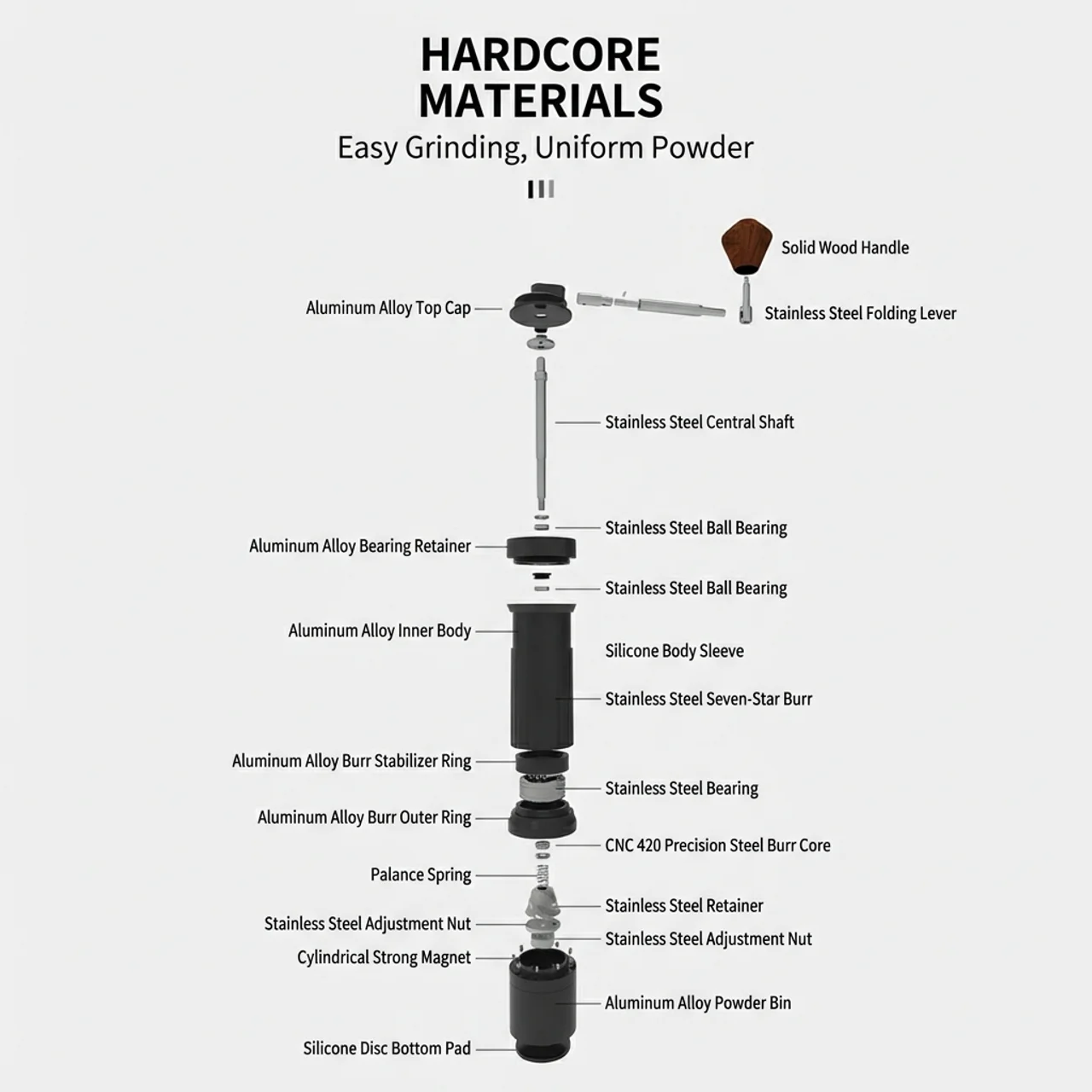 Takumi Premium Manual Coffee Grinder